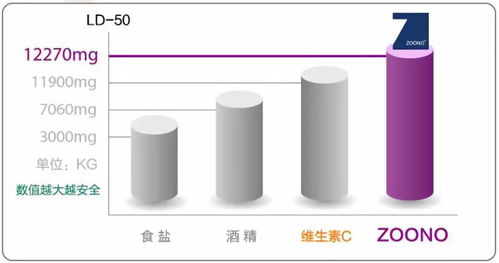 新西兰神奇清新液 针对狐臭汗臭10秒去味,15天彻底根治
